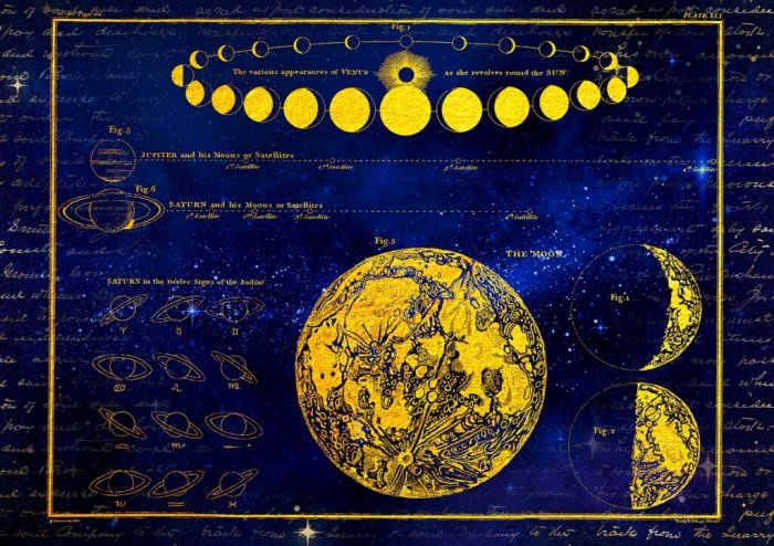 planetas na astrologia 