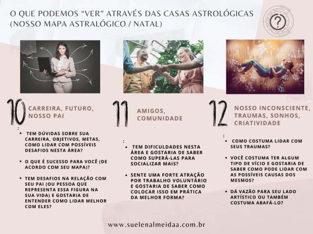 casas-astrológicas
